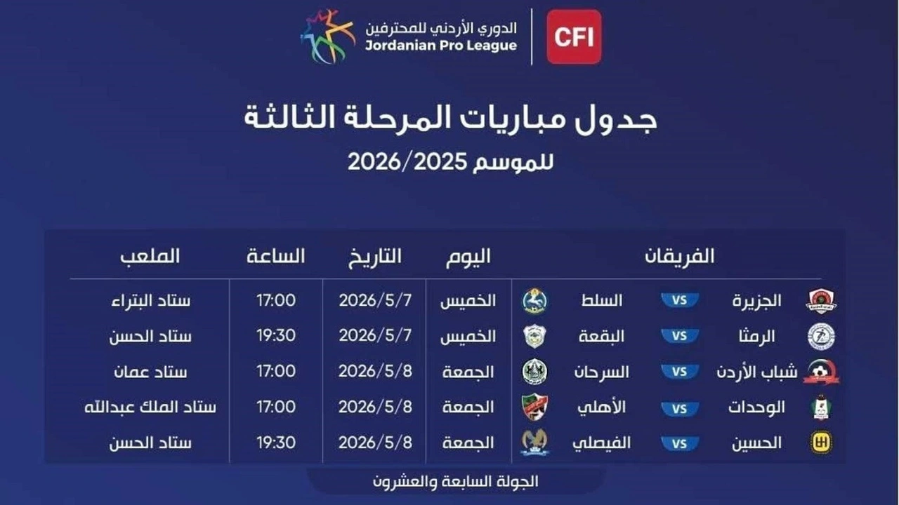 تحديد مواعيد وأماكن إقامة مباريات الجولة الأخيرة للدوري الأردني للمحترفين